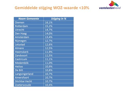 lv woz viewer|woz waarde.